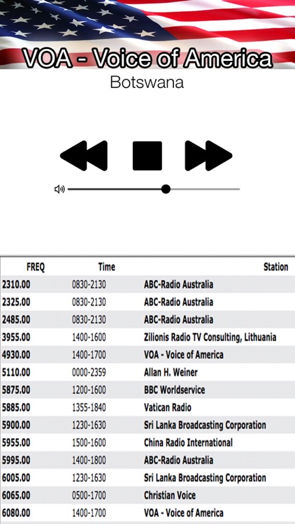 Shortwave Broadcast Schedules Live