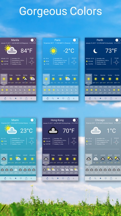 14 days Weather