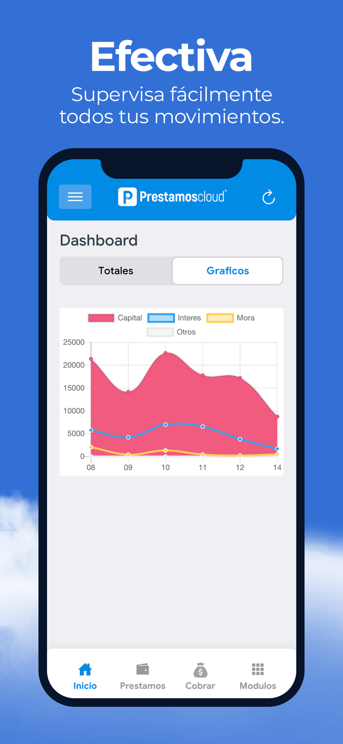 Préstamos CLOUD