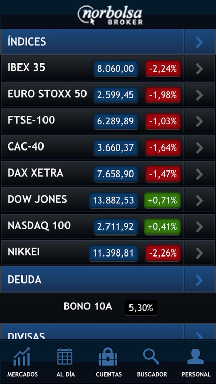 Norbolsa Broker