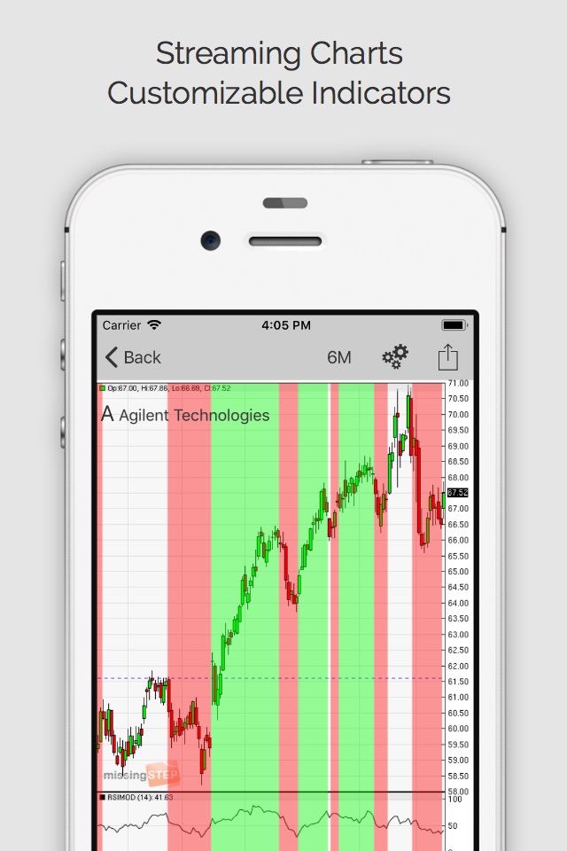 Stock Signals Pro (ms) screenshot 2