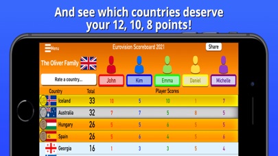 How to cancel & delete Eurovision Party Scoreboard from iphone & ipad 3