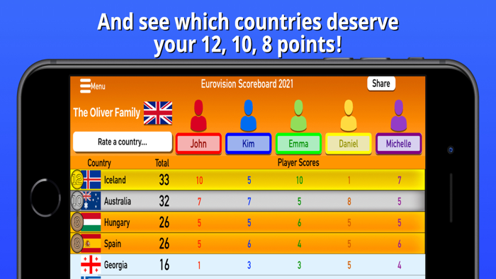 Eurovision Party Scoreboard