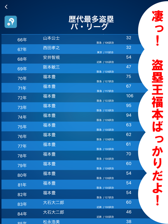 日刊スポーツ プロ野球名鑑タップ！2022のおすすめ画像5