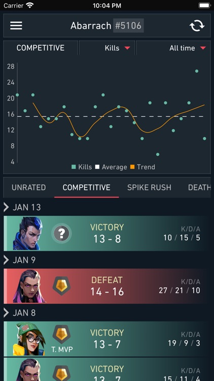 Spike Stats - Valorant Tracker By Serkan Bal