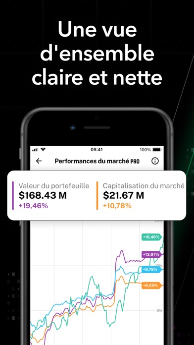 Delta Suivi d'investissement Delta Suivi d'investissement