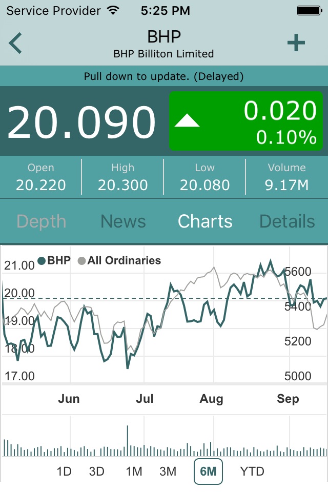 BullCharts Stock Market screenshot 2