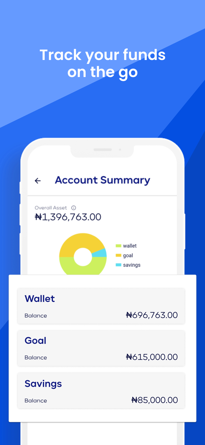 Reaprite Savings  Finance