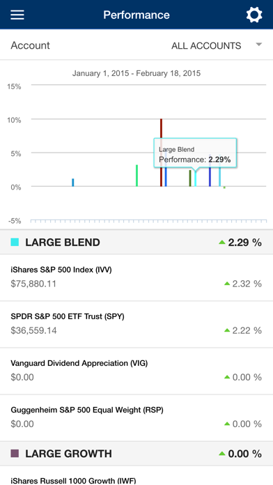 How to cancel & delete Water Valley Investment from iphone & ipad 2