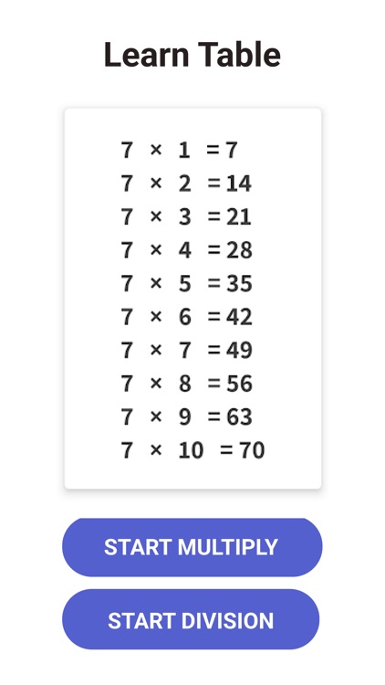 Multiplication Table is Easy