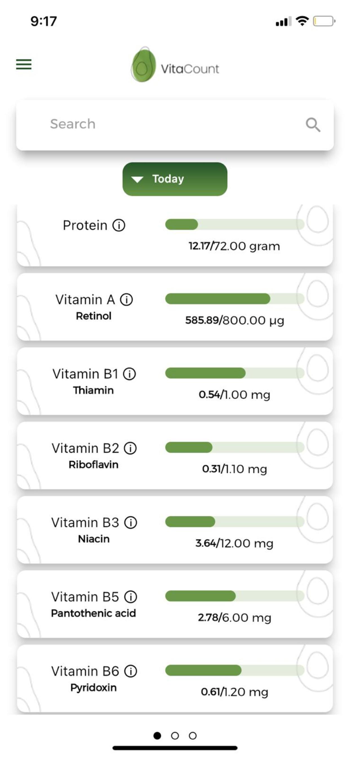 VitaCount Daily Nutrition App