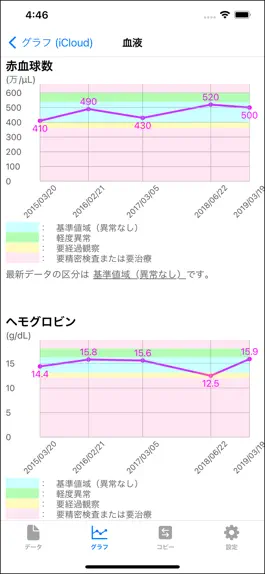 Game screenshot healthTrack hack