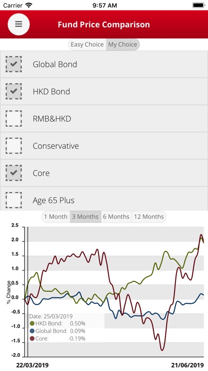 BOCI-Prudential MPF screenshot-5