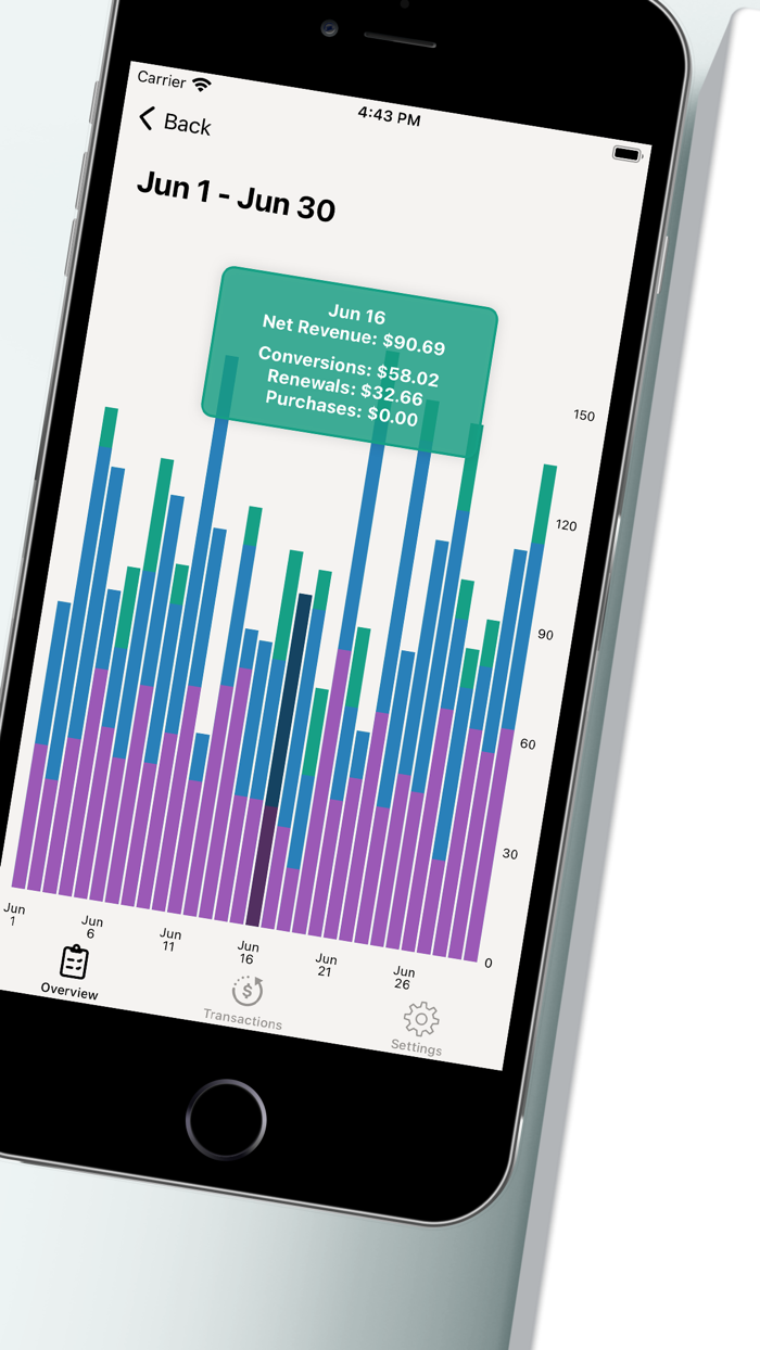 RCTrack - RevenueCat Reporting