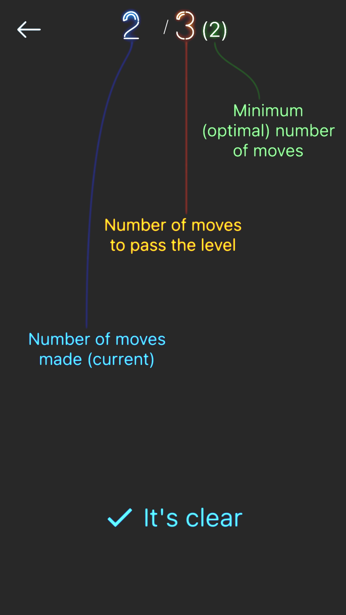 Neon Tags - move me properly
