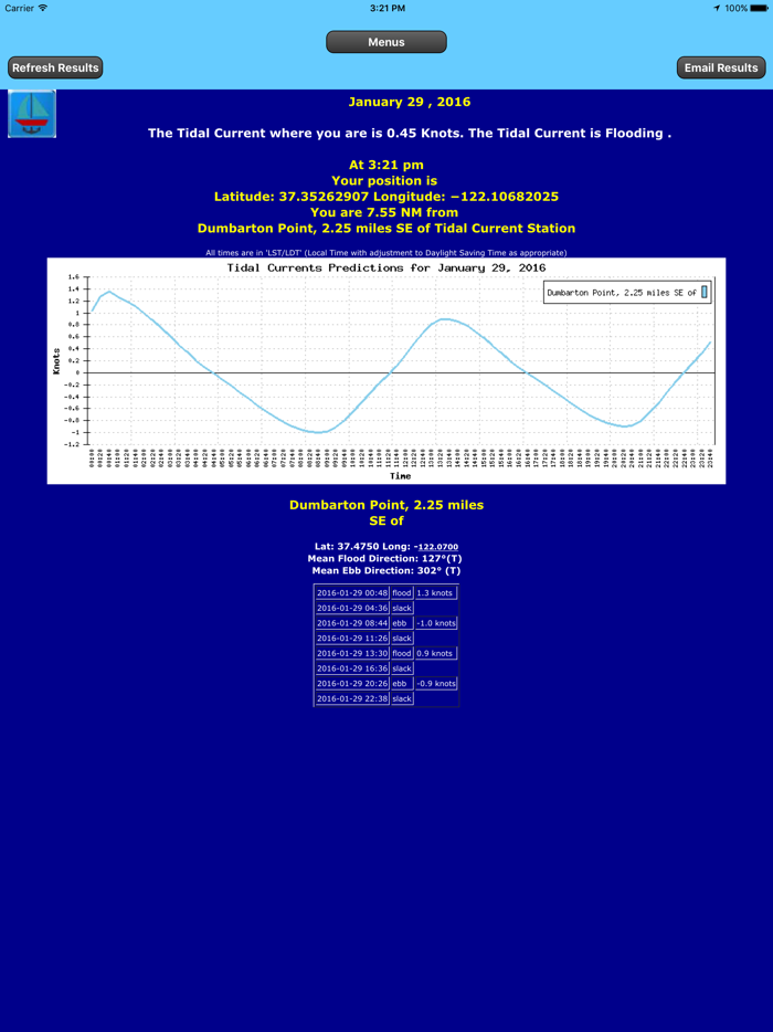 Gulf Trip Plan w/CurrentTides