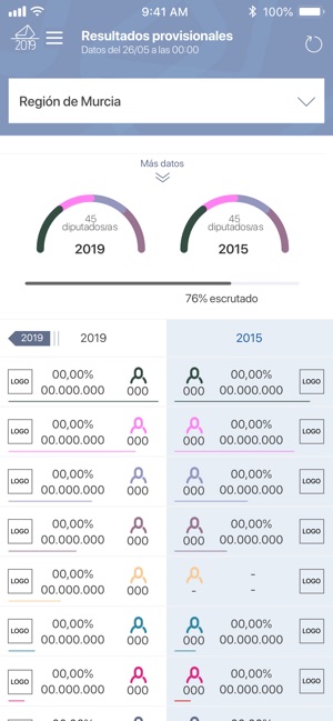 Elecciones Región de Murcia(圖4)-速報App