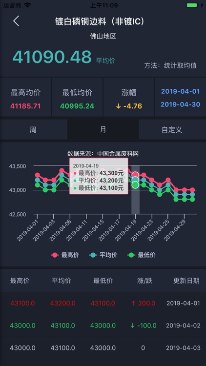 中国金属废料