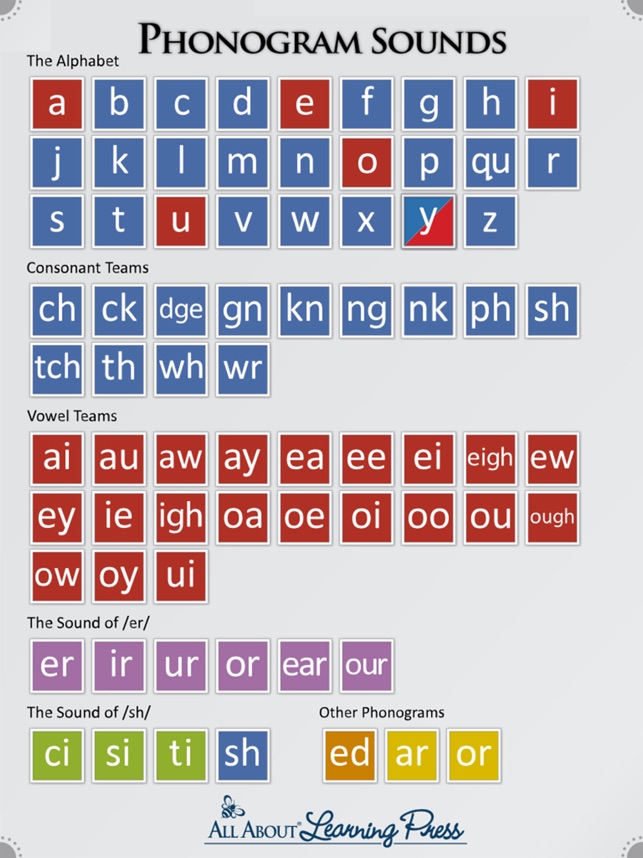 Phonogram Sounds On The App