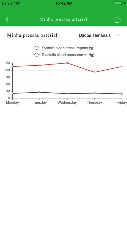 Assistente de pressão arterial screenshot-6