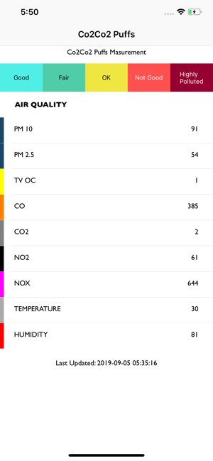 CO2CO2Puff Sensors(圖2)-速報App