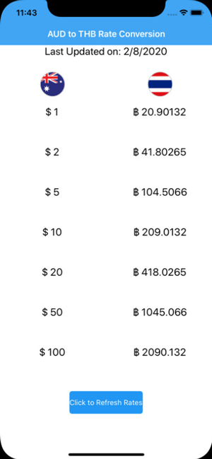 AUD to THB Currency Converter(圖2)-速報App