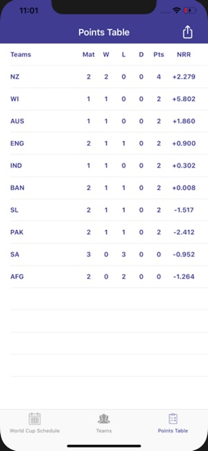 Cricket Fever- CWC 19 Updates(圖4)-速報App