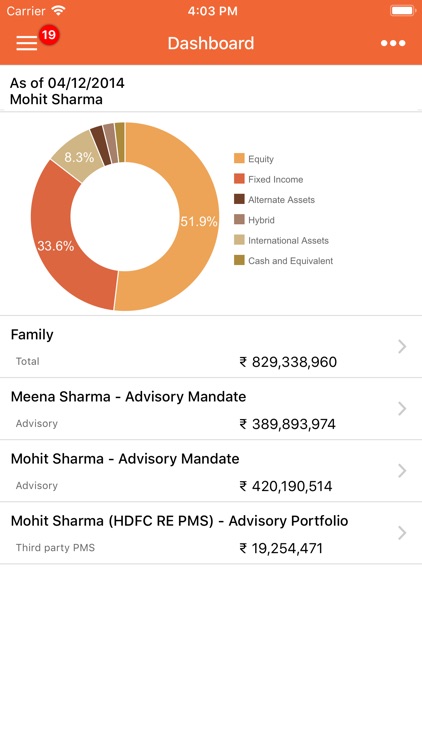 Sanctum Wealth Management