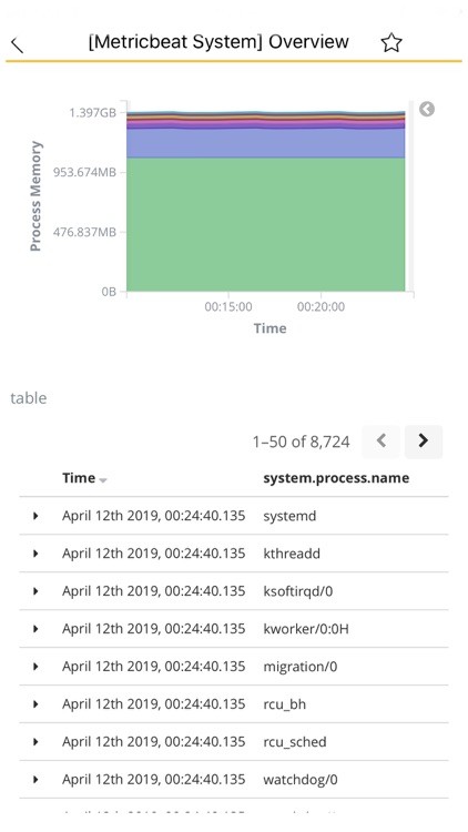 Energy Logserver Mobile screenshot-4