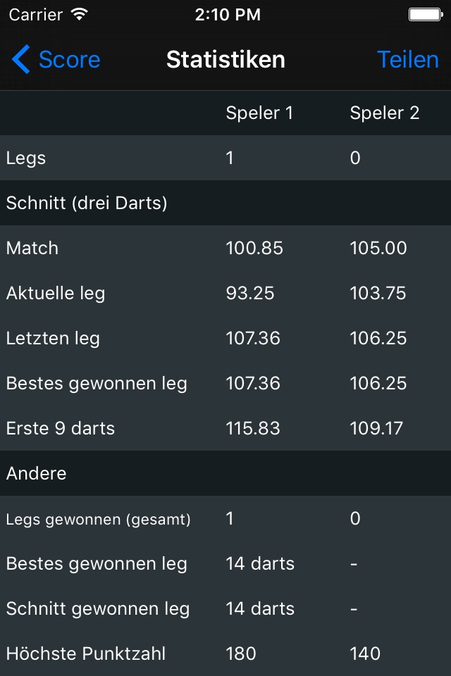 Darts Scoreboard X01 screenshot 3