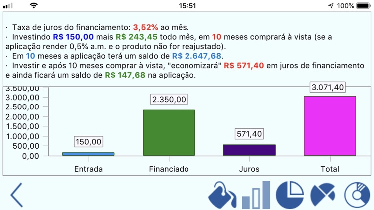 Poupar ou financiar?