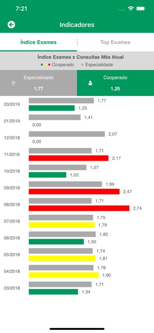 Cooperado Unimed Araraquara(圖3)-速報App