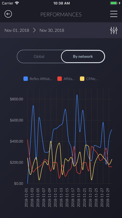 Performances Display Tool screenshot 3