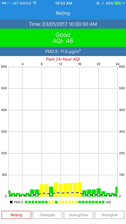 AQI America Embassy Pro