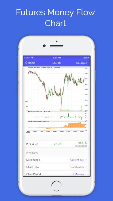 How to cancel & delete Futures: Gold and Oil Tracker from iphone & ipad 4