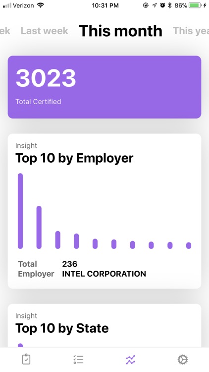 Permchecker for DOL