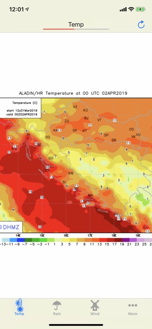 CroForecast