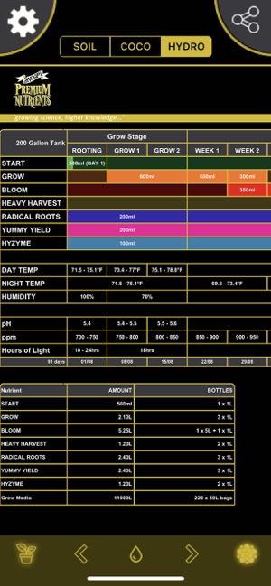 Snoops Nutrient Calculator(圖5)-速報App