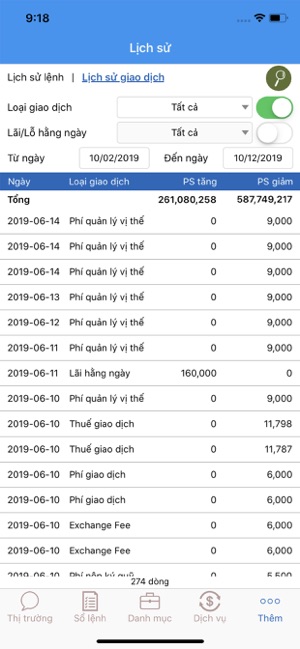 ACBS Futures(圖9)-速報App