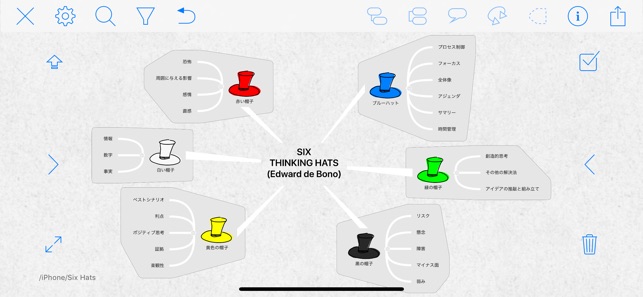 iThoughts (mindmap) Screenshot
