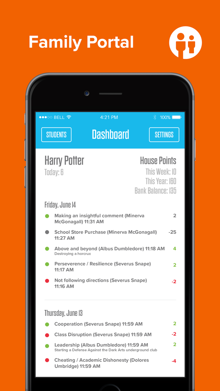 Unified Classroom Behavior