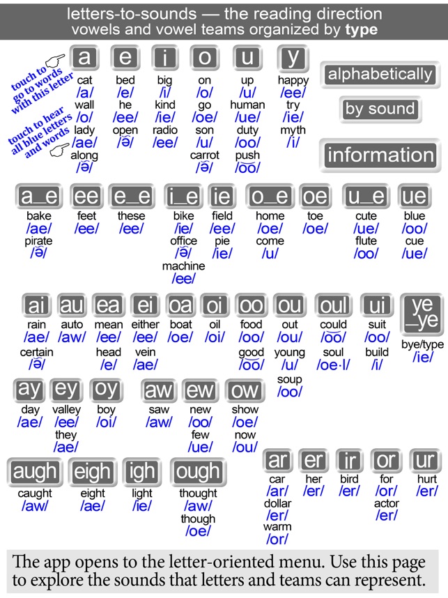 Making Sense of Vowels & Teams