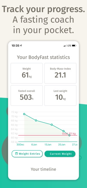 BodyFast Intermittent Fasting(圖2)-速報App