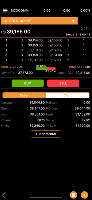 Gill Trade(圖3)-速報App