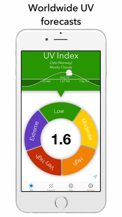 UV Index Widget - Worldwide