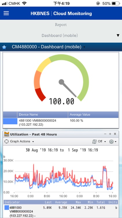 Cloud Monitoring