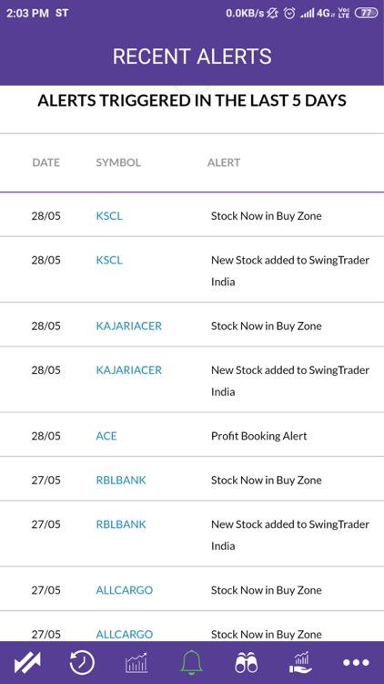 SwingTrader India screenshot-3