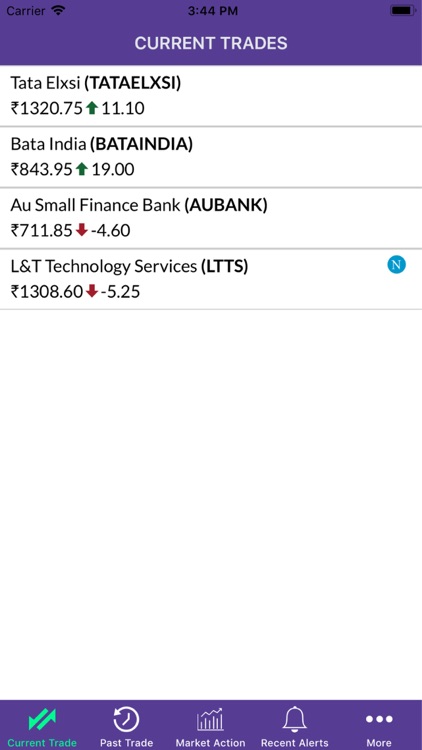 SwingTrader India