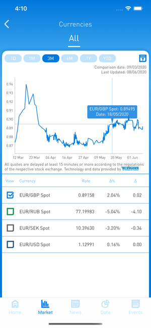 Energy.Uniper(圖5)-速報App