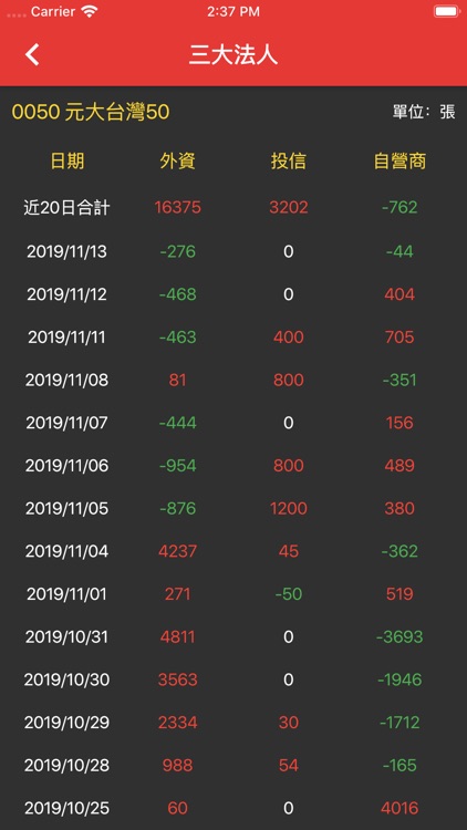 台股ETF折溢價查詢